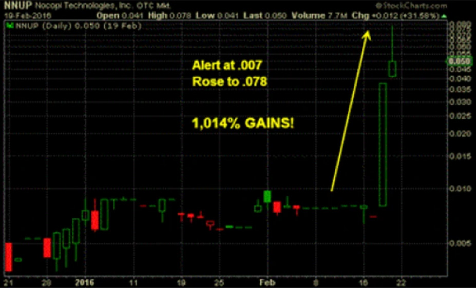 Market trend visualization